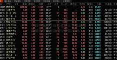 「溢价收购」造纸业迎上行周期 景兴纸业首季净利预增最高200%