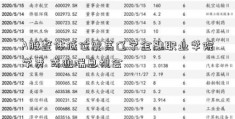 A股整体低位震荡辽宁金融职业学院学费 或迎喘息机会