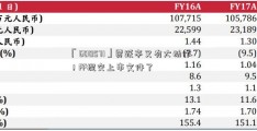 「600571」贾跃亭又有大动作！FF提交上市文件了