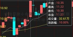 信用贷款小白怎么找客户（找贷富国天惠款客户最好的方法）