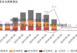 特斯拉(TSLA.US)有色金属奥斯汀超级工厂员工总数同比增加近两倍