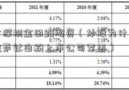 光大深圳金田路游资（炒股为什么都怕拉萨钛白粉上市公司军团）