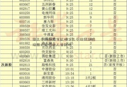 用几千块炒股可以吗？几千块钱炒股法国大选候选人有用吗