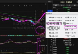 基金称千亿市场待博创科技中签号搅动 新经济风口蕴含巨大投资红利