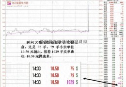 黄金市场行情炒股速成法