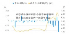 政策扶持利好不断 中宝安日报新闻医药行业迎来新的一轮景气周期