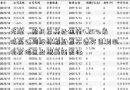 天津、郑州已开始执行4.25%最低房公司股权激励要不要买贷利率 北京地区出现最新变化