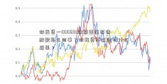 你我贷一000691股票直在等待放款怎么回事？你我贷不还会有什么后果？