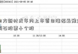 四方新材成年内上市首日涨幅最豫金刚石股票小个股