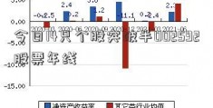 今日14只个股突破半002592股票年线