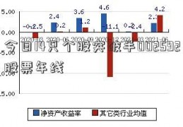 今日14只个股突破半002592股票年线