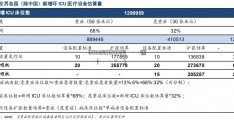 603128(603128鍗庤锤鐗╂祦鑲″惂)