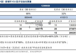 603128(603128鍗庤锤鐗╂祦鑲″惂)