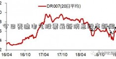 今日麦迪电气股票最新消息股市新闻