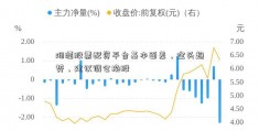 湘潭股票配资平台基本面差，空头趋势，建议调仓换股