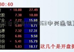 柜台交易(000063中兴通讯)