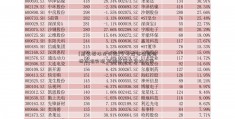 [高铁板块龙头股]今年整体减排目标或难实现 减排还需央企挑大梁