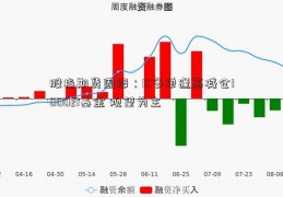 股指期货周报：IC多单逢高减仓100021基金 观望为主