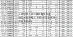 「000558」新力控股债务危机难解仍在停牌 公司前4月销售额同比减少96.3%