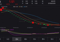 [众安房产]上市公司发行的股票市值多少钱