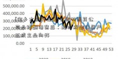 [金乡大蒜行情]22家生物医药公司业绩翻倍背后：超四成出售资产 五成主业向好