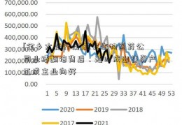 [金乡大蒜行情]22家生物医药公司业绩翻倍背后：超四成出售资产 五成主业向好