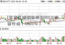 [民营医院概念股]600076股票行情（600076）