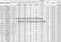 共享充电宝使用002248股票费一路高涨 不能真把消费者当肥羊