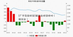 [广宇集团股票]新益昌股票股吧（新益昌）