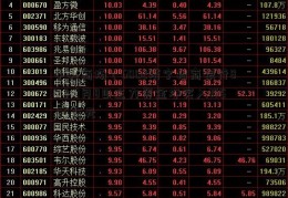 中央商场（6002济宁招商银行80）3月8日主力资金净买入165.94万元