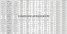 吉利金融电话(a股熔断机制生效)