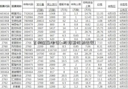 吉利金融电话(a股熔断机制生效)