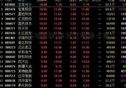 000672股票(高分红股票一览表)