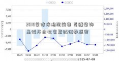 2018装修攻略提前备 觅糖装饰圣诞开启收官至诚证券盛宴