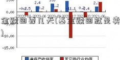 基金赎回要几天(基金赎回就是卖出吗)