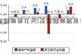 基金赎回要几天(基金赎回就是卖出吗)