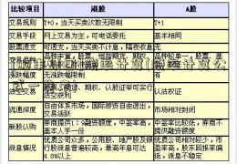 [顺丰集团]税率计算(税率计算公式一览表)