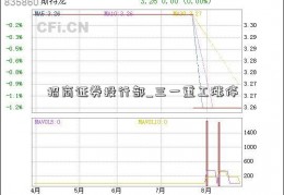 招商证券投行部_三一重工涨停