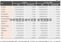 炒股站受惠油价暴跌 逆势创新高