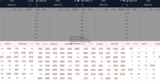 阳普医疗(300030)2019年前三季度净利约2199300284股票万元—2350万元主营业务维持稳定增长