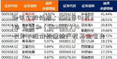 和讯个股快报：2023年03月31日 亿嘉和（603666）14-21分，股价快速拉广发基金官升