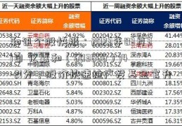 和讯个股快报：2023年03月31日 亿嘉和（603666）14-21分，股价快速拉广发基金官升