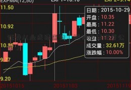 证券从业成绩查询（福州股票配资公司）