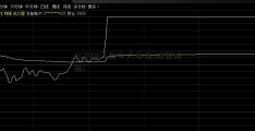 257060基金今天净值(股票价格)