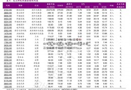 「000338」财政部：取消港口建设费 将航空公司应缴纳民航发展基金的征收标准再降低20%