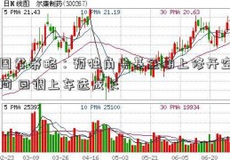 国君策略：预独角兽基金期上修开空间 回调上车选成长