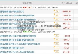 [002176江特电机]600026股吧最新消息：目前该股收盘价上涨0.13%至7.84元股