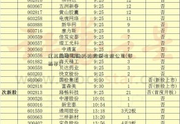 江苏融泰石油科技股份有限公司(罗燕苹)