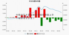 中国有多少茅台股票代码家券商上市（证券有多少家）