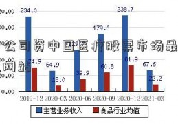 上市公司资中国医疗股票市场最新消息讯网站